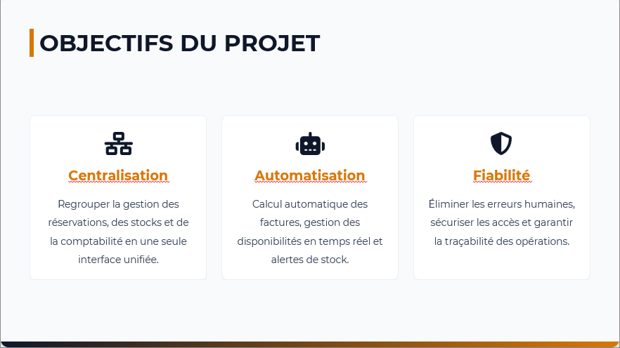 Aperçu du projet de gestion de restaurant